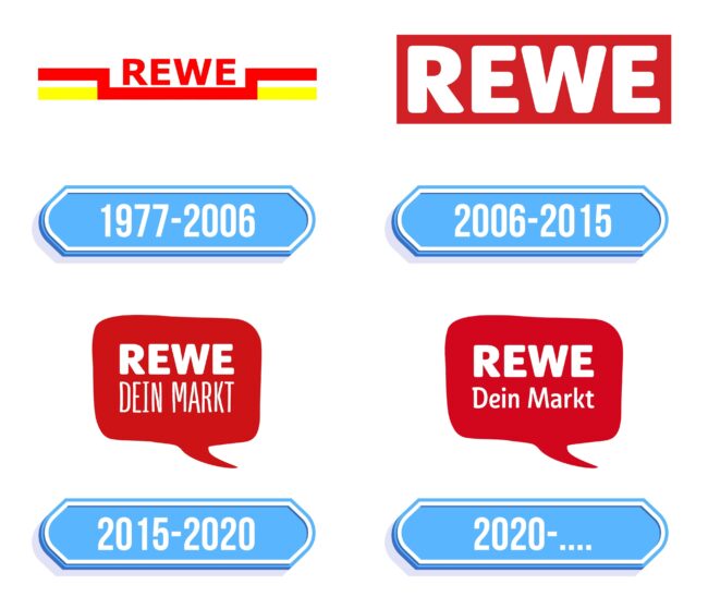 Rewe Logo Storia
