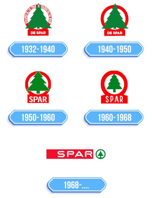 Spar Logo Storia