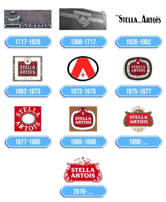 Stella Artois Logo Storia