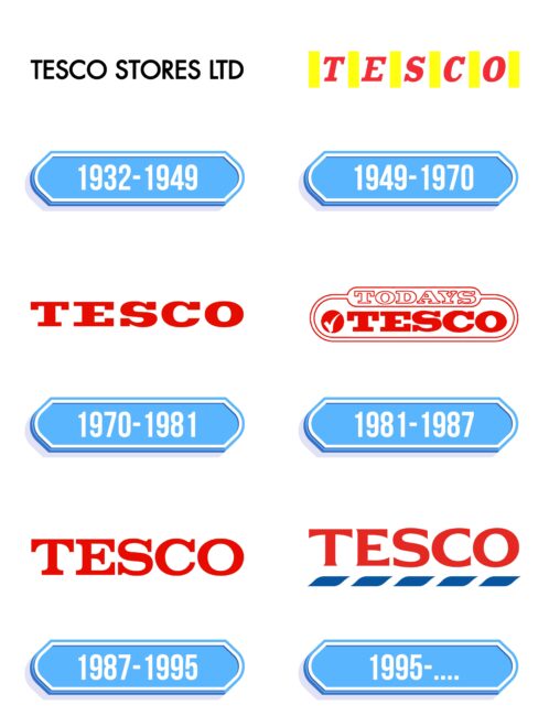 Tesco Logo Storia