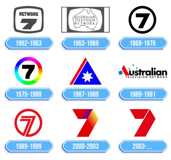 The Seven Network Logo Storia
