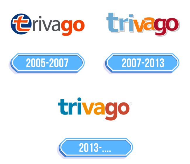 Trivago Logo Storia