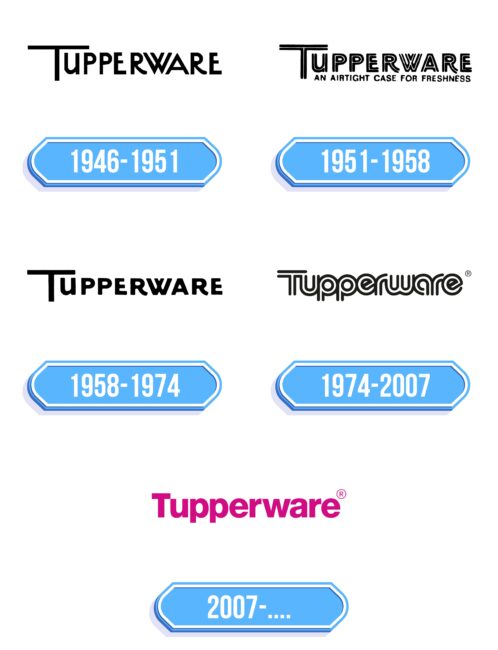Tupperware Logo Storia