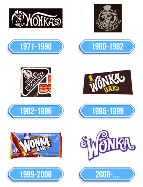 Wonka Logo Storia