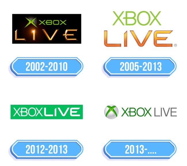 Xbox Live Logo Storia