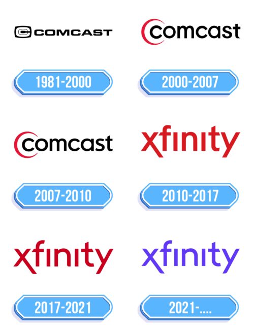 Xfinity Logo Storia