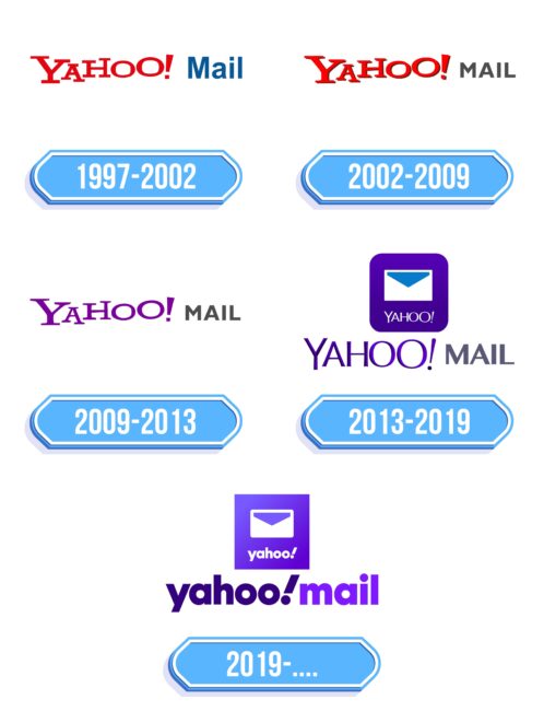 Yahoo Mail Logo Storia